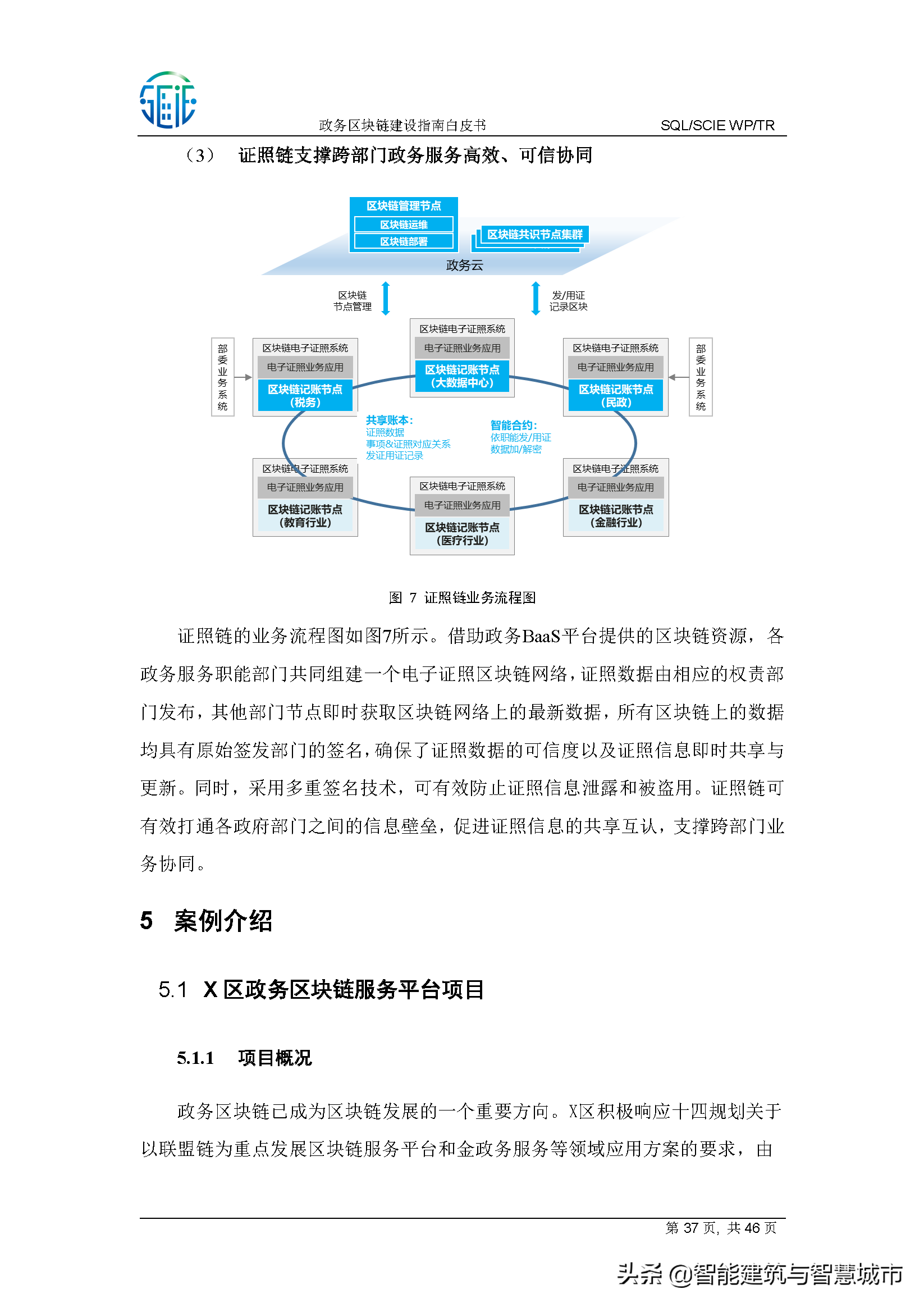 区块链建设指南白皮书——智慧城市产业生态圈