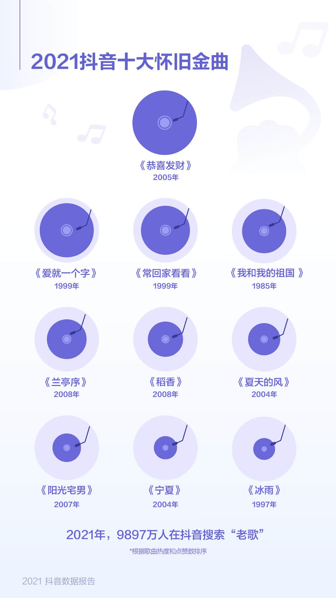抖音發布2021數據報告，高校公開課直播觀看時長超145萬小時