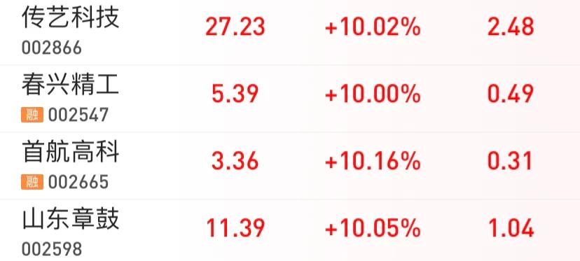 7月19日星期二打板策略：强势个股谁最有机会连板
