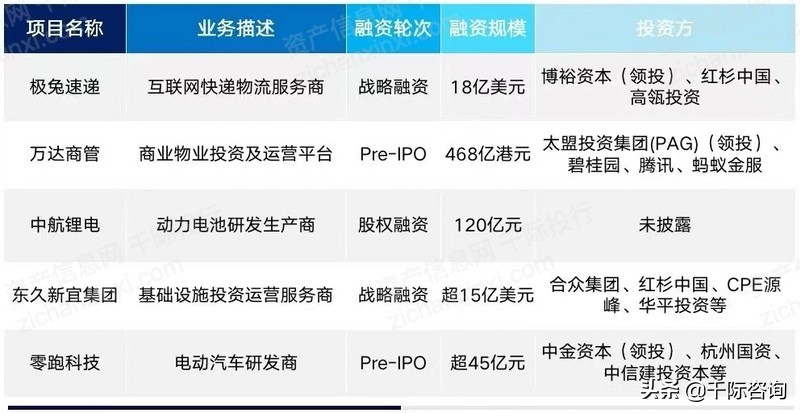 2022年创投行业研究报告