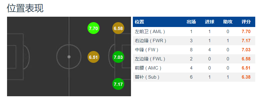 2014世界杯球队身价排名（德国队身价榜：拜仁垄断，哈弗茨成独苗，穆夏拉8000万并列第1）