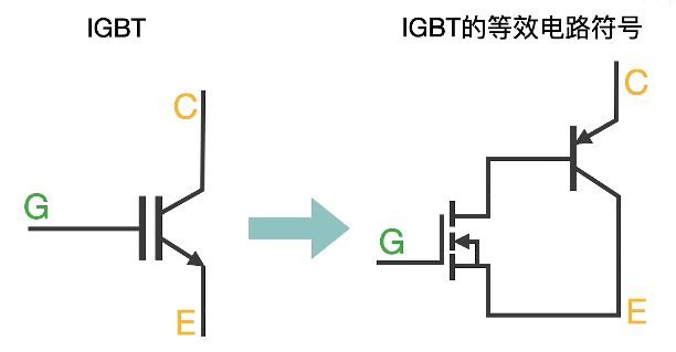 基于单片机控制IGBT的应用怎么实现，首先得了解IGBT是啥