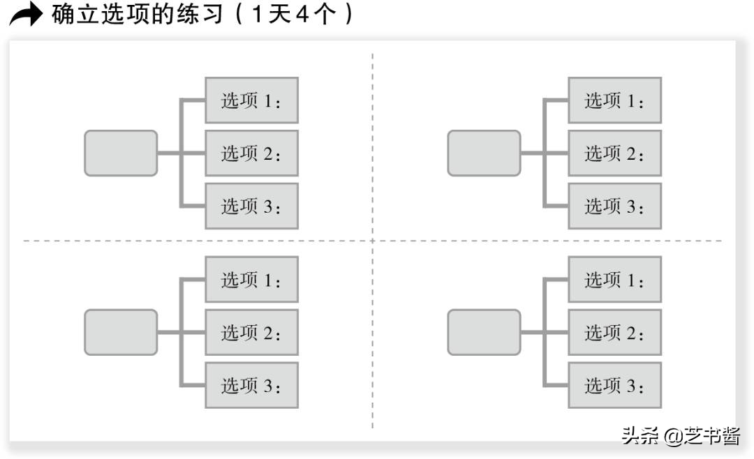 没有打扰训练(不想工作，不想行动？简单3步潜移默化的训练，稳步提升个人能力)