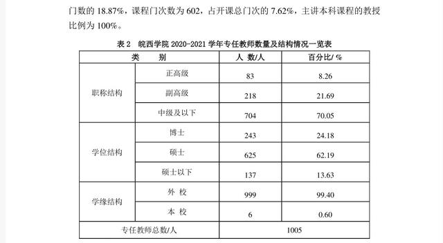 数据来了！合肥皖西滁州宿州4校谁能在2024年硕士授权中取胜？