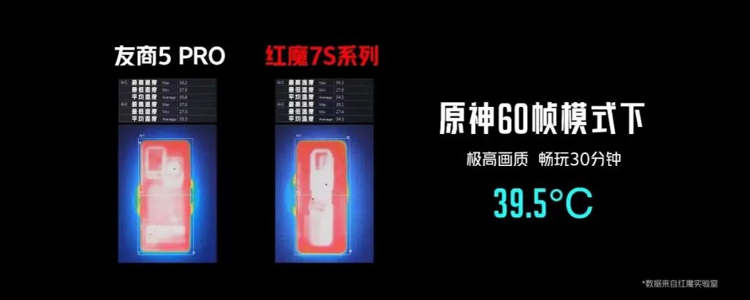 满级稳帧体验+类航空风洞实验极致散热技术，3999元起红魔7S系列