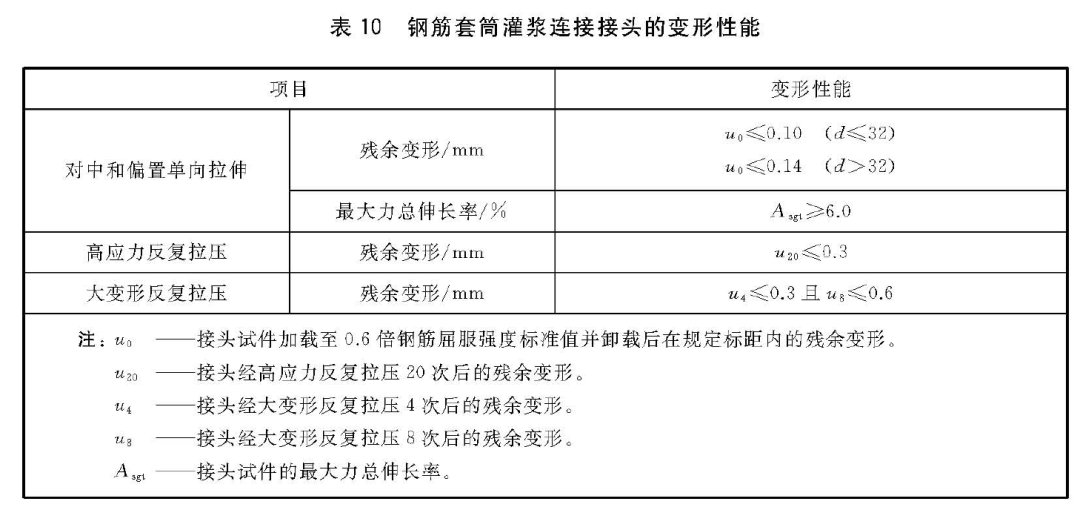 完美诠释什么是套筒灌浆连接技术