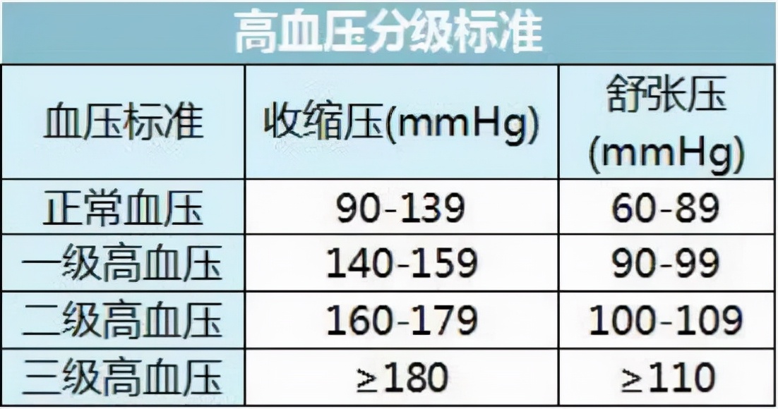 脉压差大是什么原因 脉压差大的原因及治疗-百科叔叔