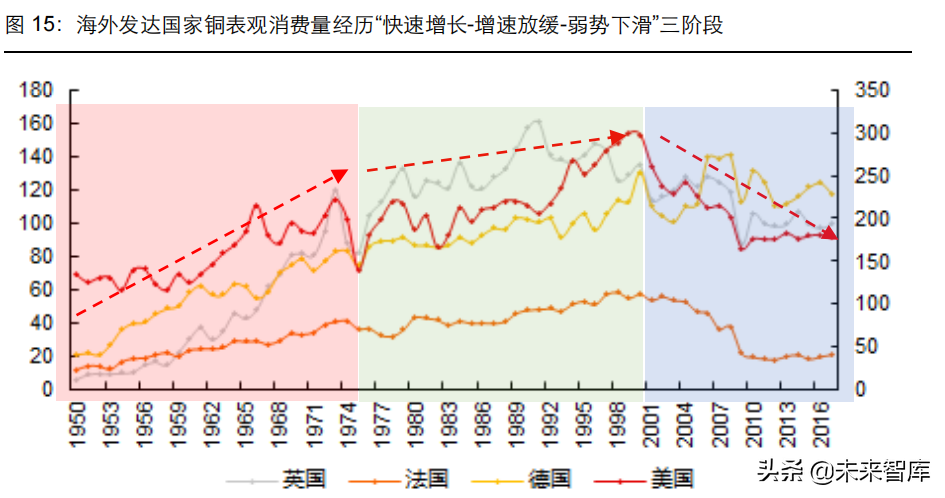 有色金属行业研究及投资策略：铜、铝板块或迎来价值重估