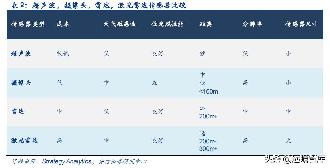 保时捷Taycan碳化硅OBC独家供应商，得润电子：立足高端树立标杆