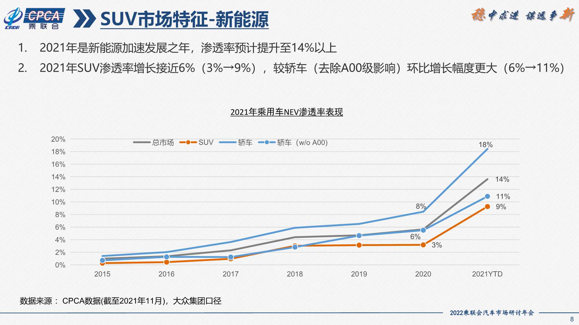 2021年SUV市场分析及2022年展望（一汽大众）