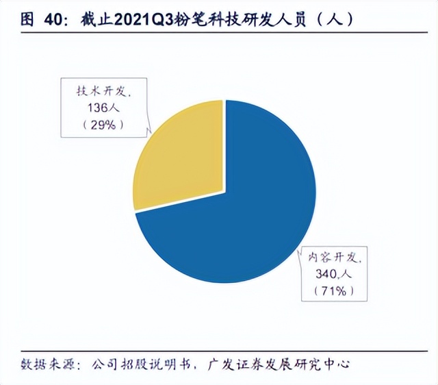技术+内容双壁垒 粉笔科技建起价值“护城河”