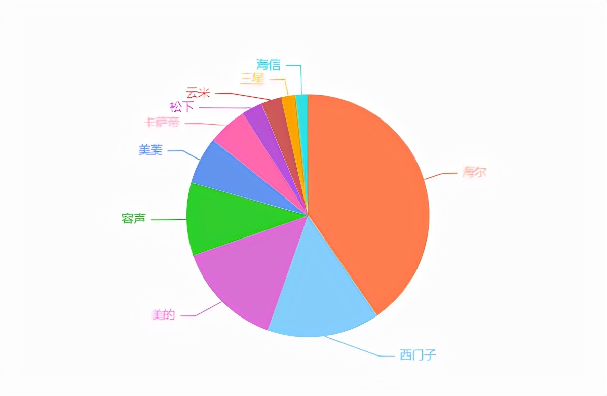 担心买冰箱被坑？记住这“4买4不买”原则，商家都拿你没辙