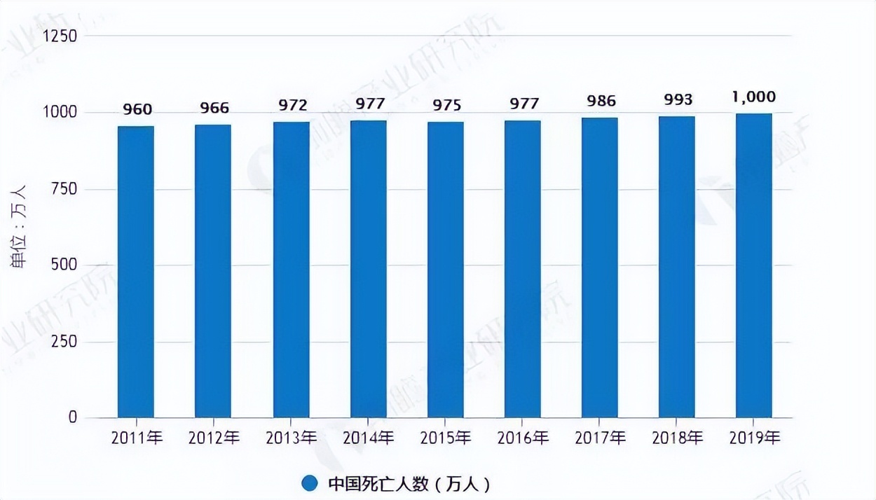 在殡仪馆上班的“入殓师”们，他们一个月工资多少？彼此差距很大