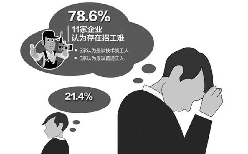 為什么招工難，年輕人不愿意進廠？工廠車間環(huán)境也很重要
