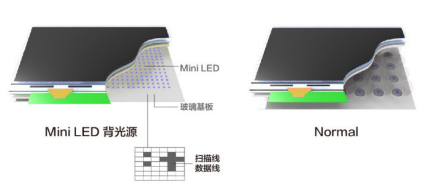 TCL Q10G电视评测：Mini LED成主流，优势明显画质突出