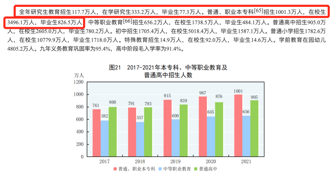 研究生招生将近120万人！硕士逐渐普通化，未来还将继续扩招？