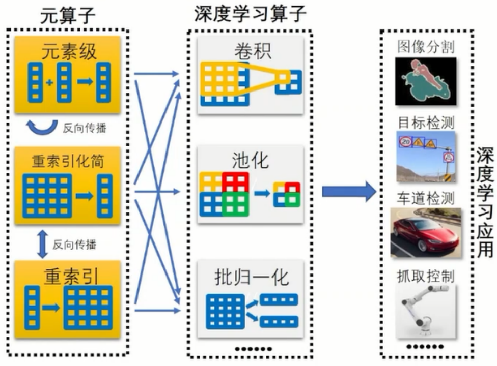 #一天一个AI知识点# 什么是灵境计算？