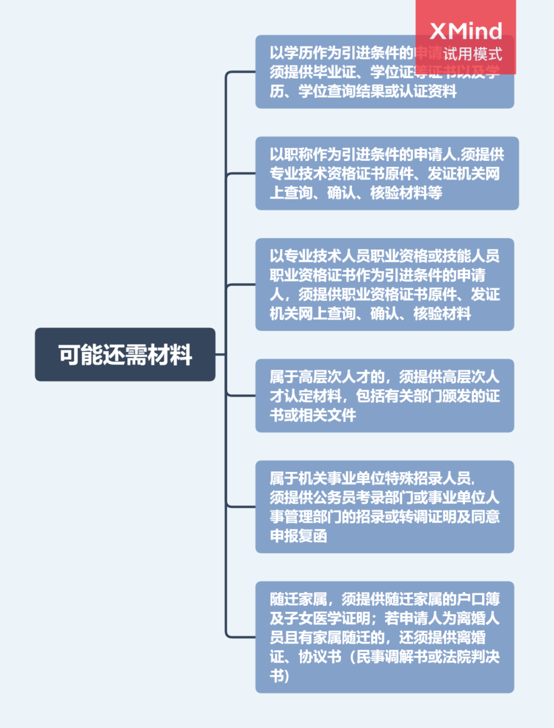 2022年广州买房政策！限购、房贷、税费、入户大全（收藏）