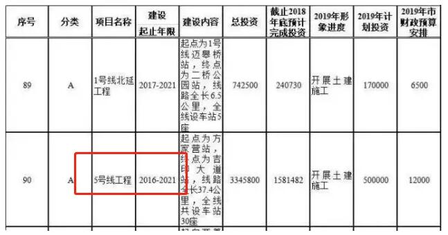 南京这条地铁原本被认为是“王者”线路，如今却成了“青铜”线路