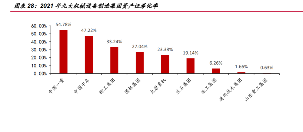 国企改革专题报告：国改收官之年，布局四大改革主线
