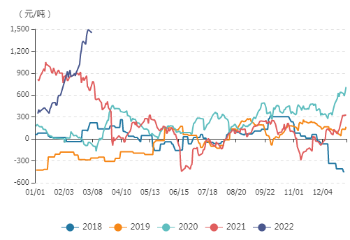 牛钱豆粕日报2022.3.7