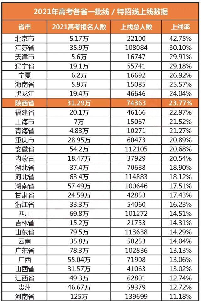 457万！2022考研报名人数创新高，考生和导师都表示自己很难