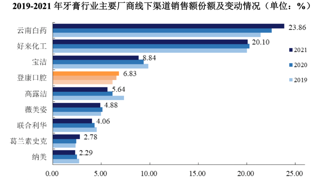 毛利超40%，曾推火锅味牙膏，冷酸灵母公司即将上市