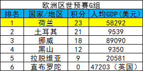 国家经济与足球(足球和GDP?国家队成绩和经济有关吗)