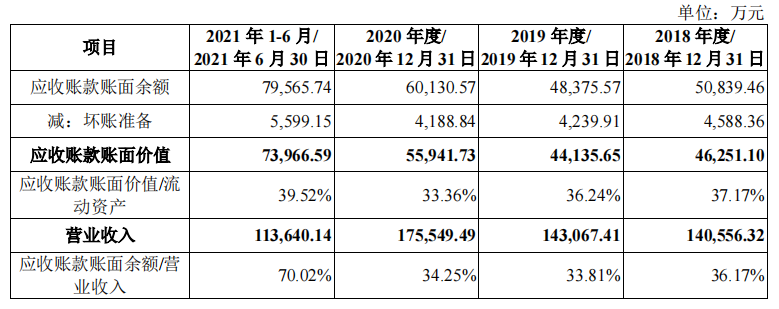 代理营收占四成，客户入股关联交易不断，凌云光税补占比高