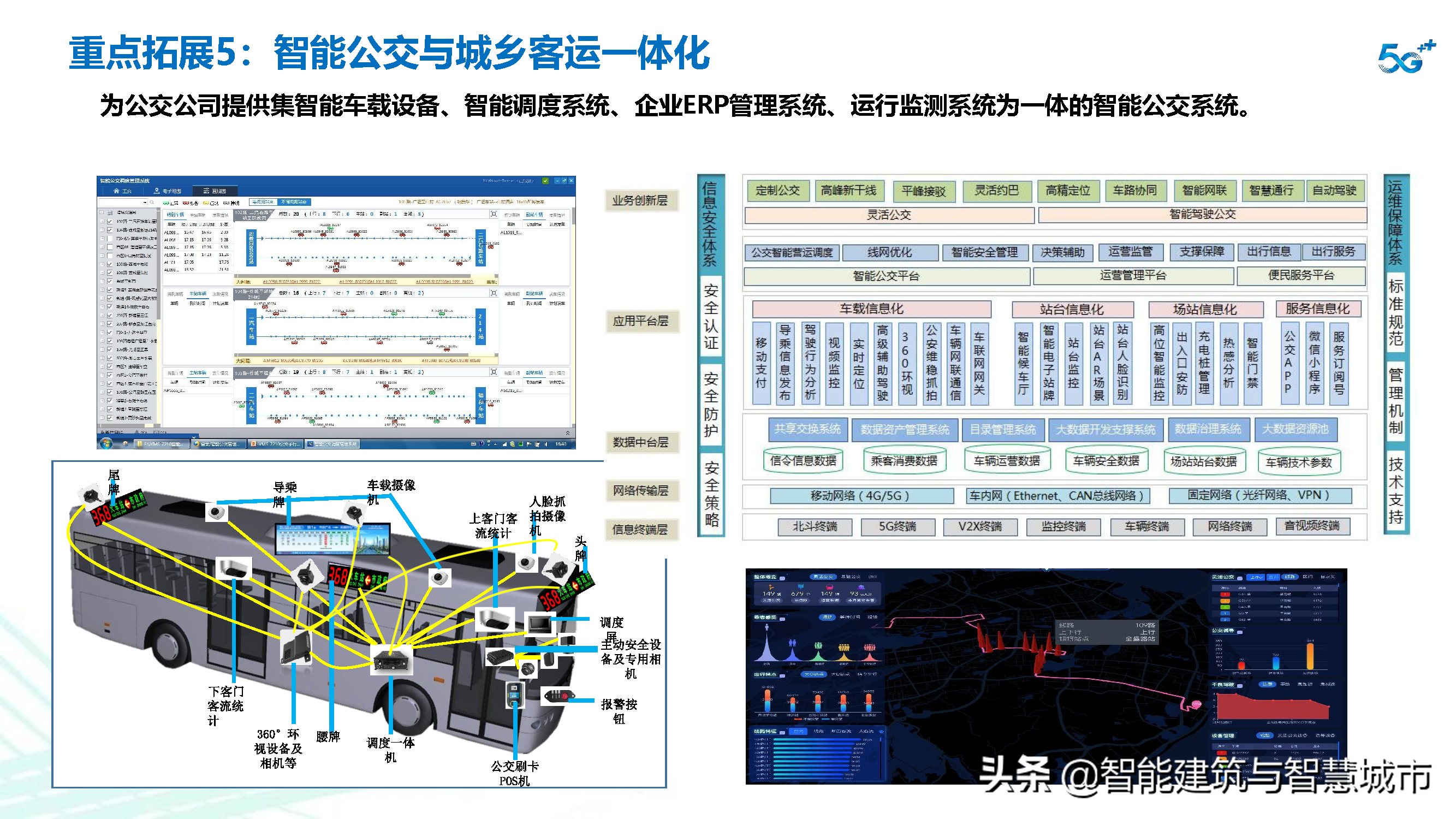 智慧交通信息化建设整体解决方案