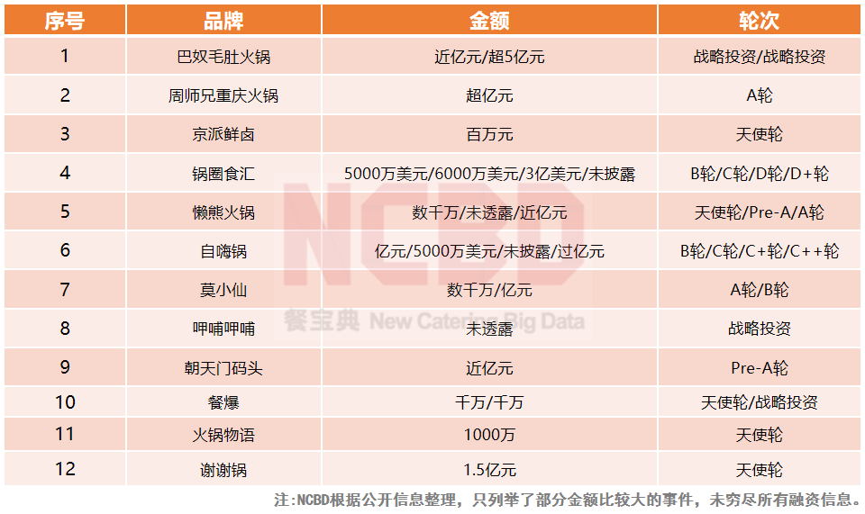 重庆火锅品牌（2022中国火锅行业发展报告）