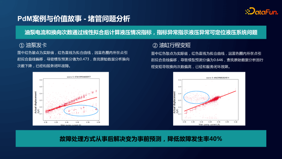 小米封杨：工业设备预测性维护及时序数据库选型