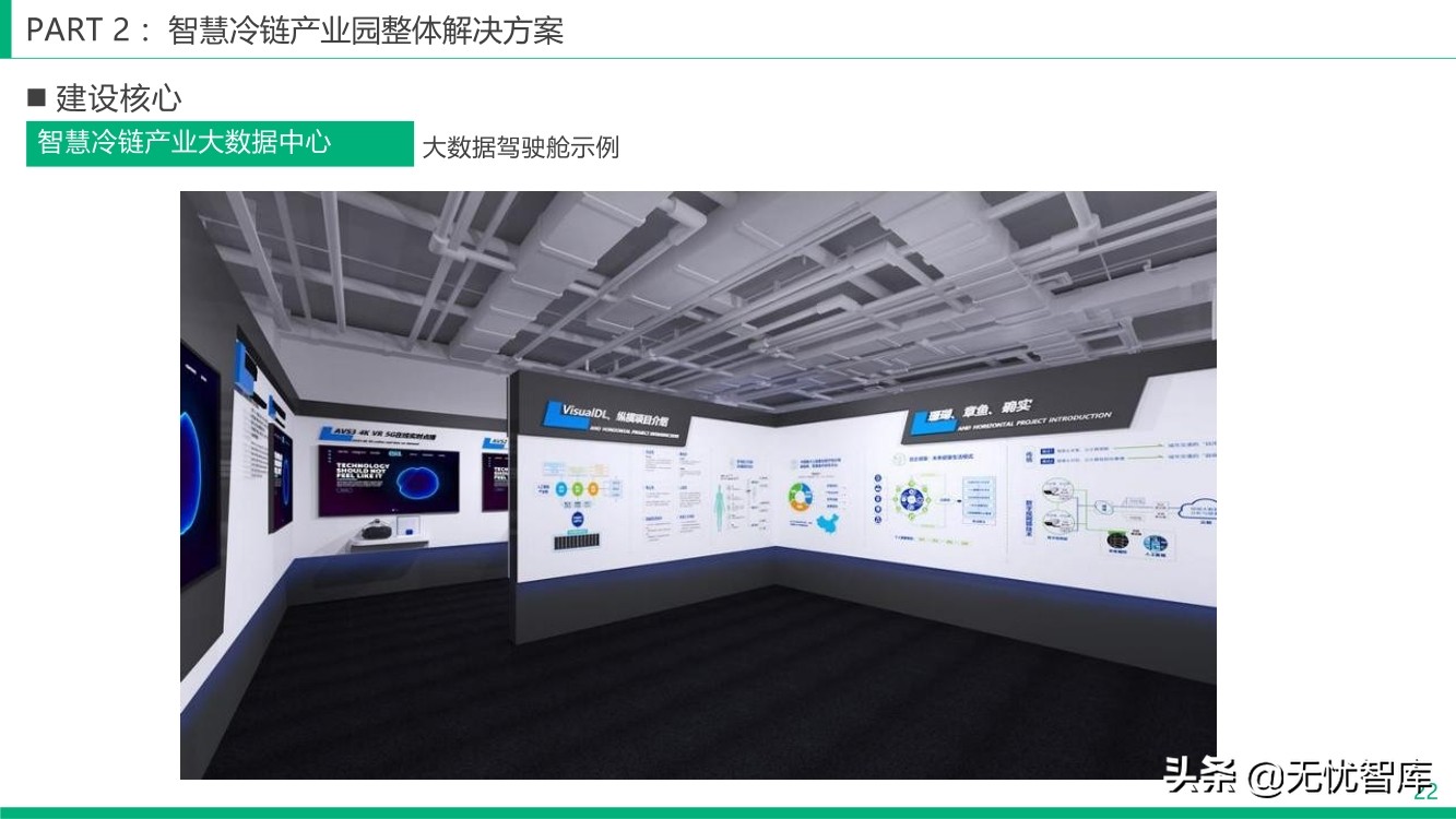智慧冷链产业园整体解决方案（附PPT全文）