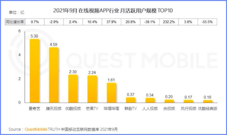 东方卫视直播app叫什么(落后了七年，百视TV能复制出一个芒果TV吗？)