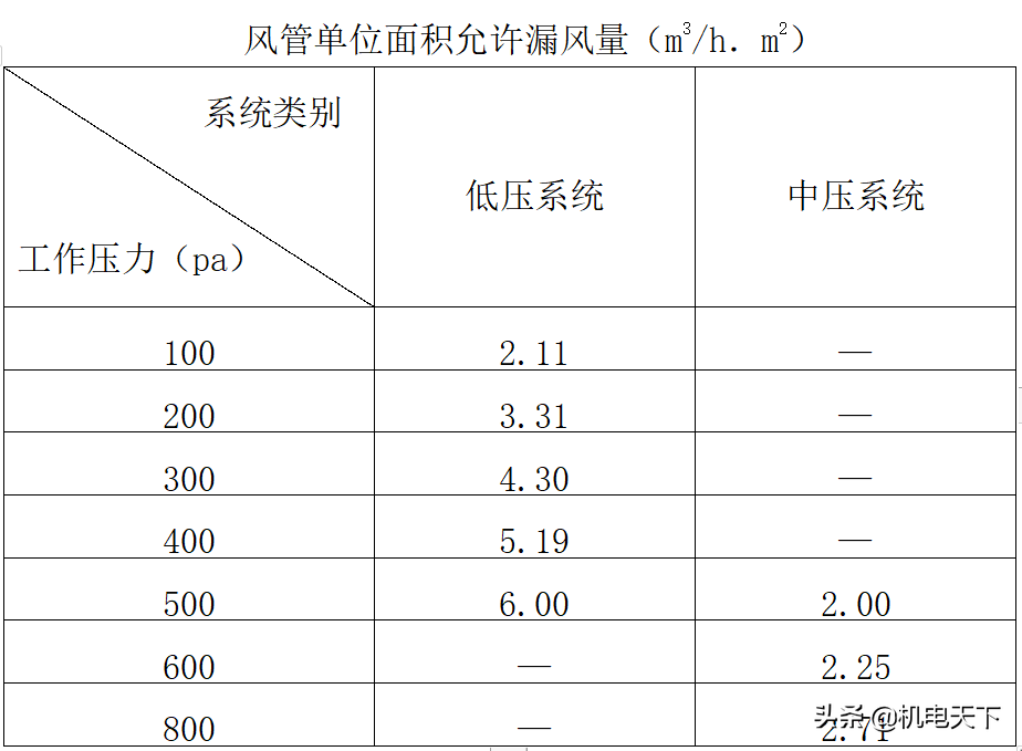 住宅给排水、暖通、电气、消防安装施工组织设计