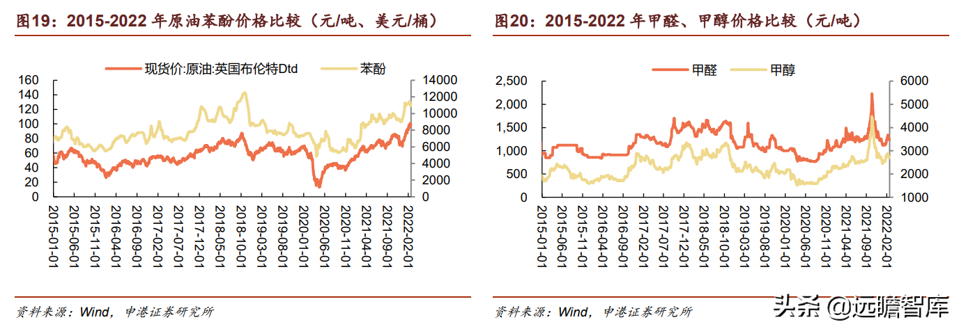 合成树脂、生物质化工齐头并进，圣泉集团：产业链升级释放成长