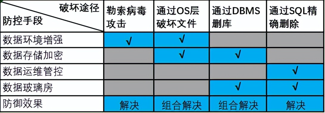 让删库和数据勒索：退！退！退