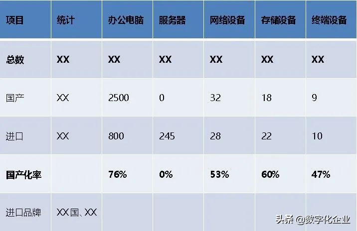 工业软件的国产替代路径之思考