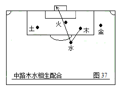 如何画足球战术（第二部：中国五行足球战术实例图解）