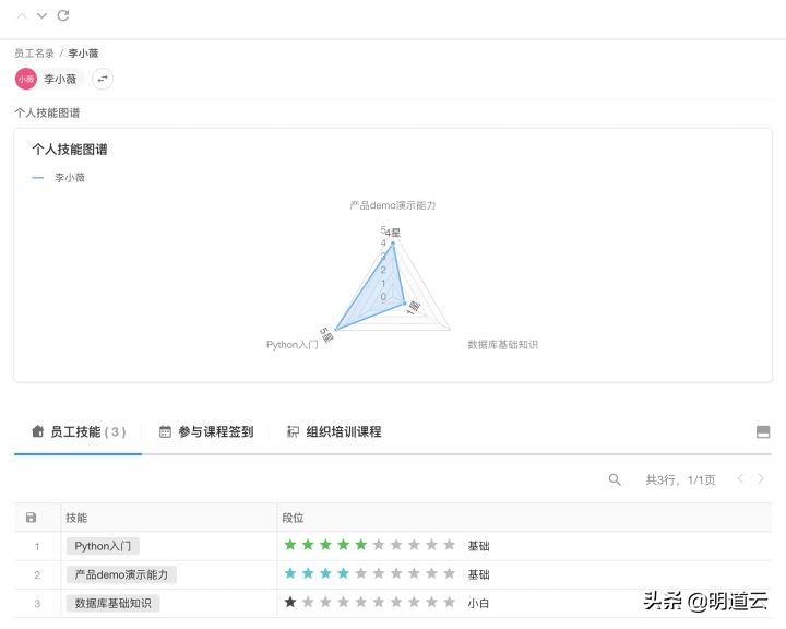 打造“拉动式”企业培训管理方案，释放人才潜能