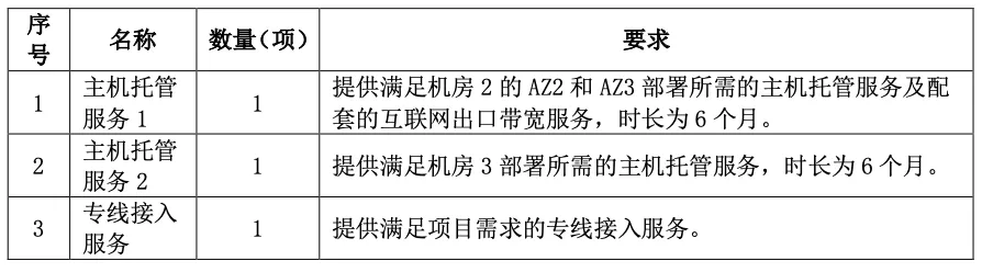 2.38 亿元、北京区块链先进算力实验平台：微芯、腾讯云中标