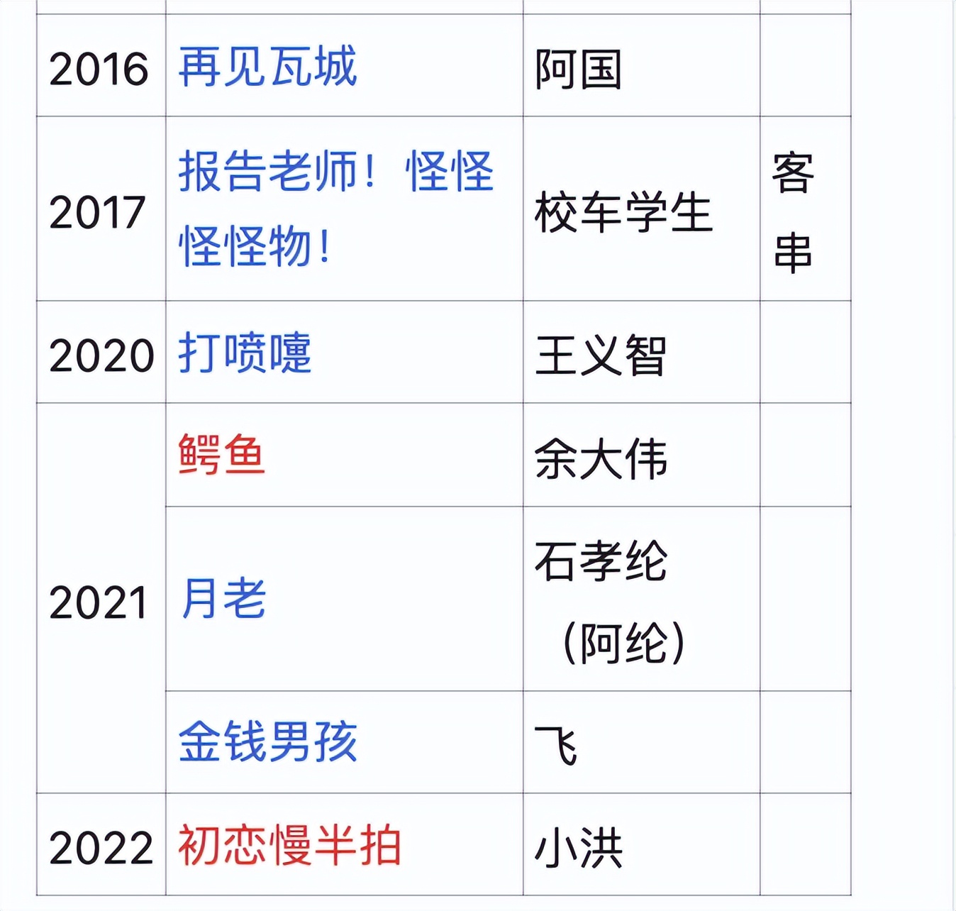 吸毒男星复出拿影帝，缉毒警察的命谁来还