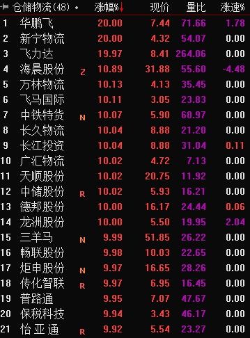 地产股掀跌停潮!A股港股大跌,宁王大跌逾8%茅台跌近4%!发生啥?