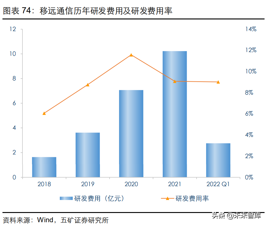 通信模组行业研究：物联网信息之源，创新与成本红利开启新阶段