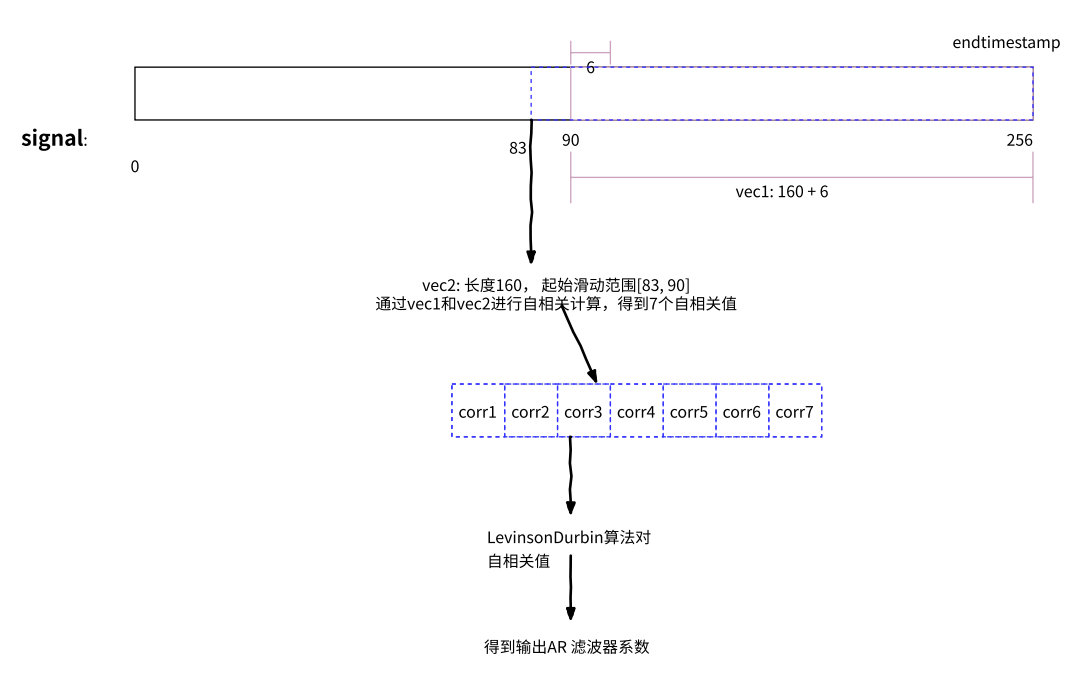 WebRTC 音频抗弱网技术（下）