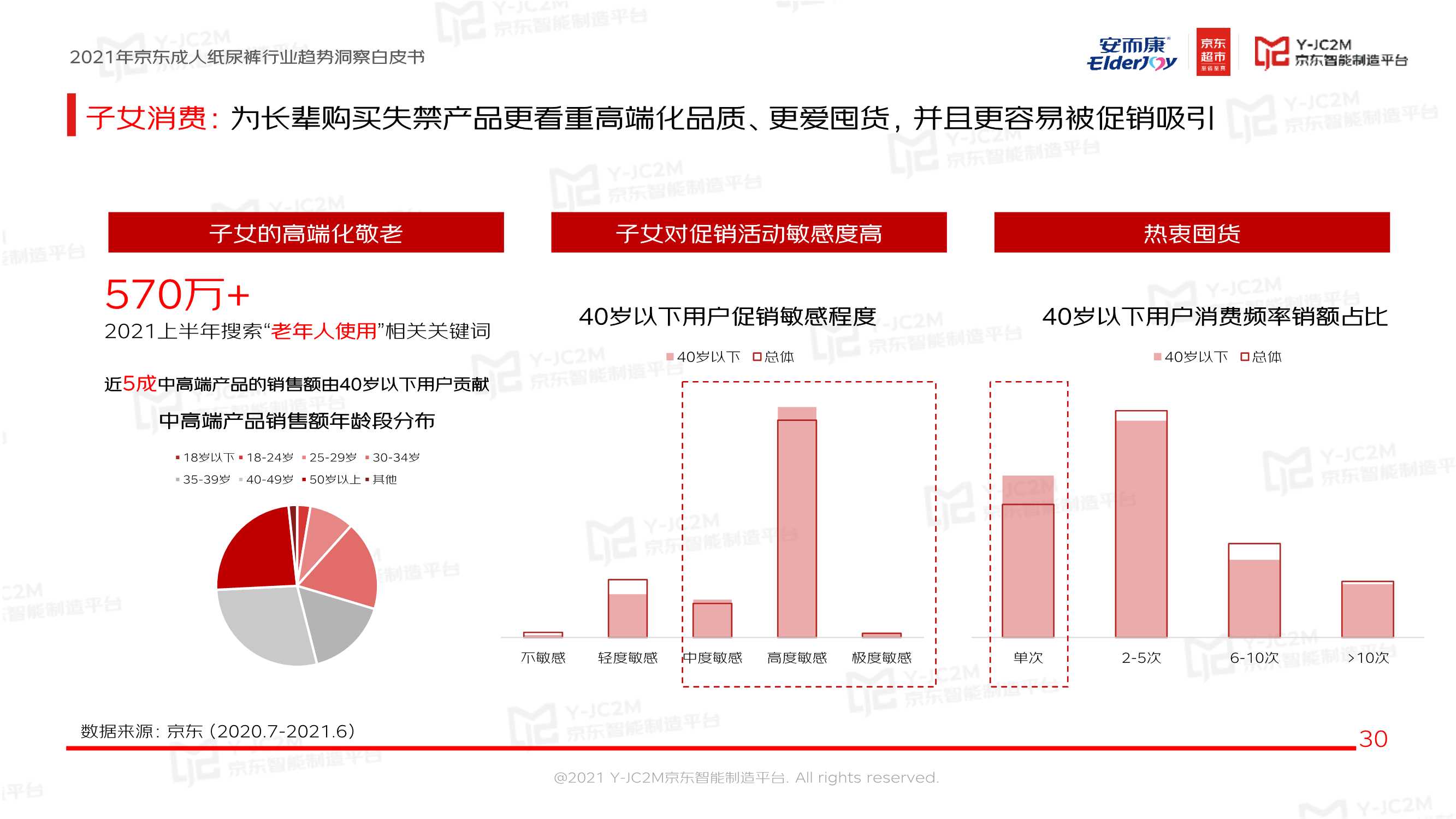 恒安集团安而康X京东《2021京东成人纸尿裤行业趋势洞察白皮书》
