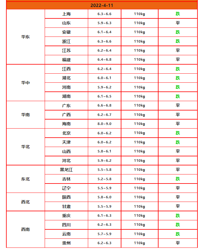 市场普遍缺猪，为何猪价不涨？猪市井总结的“三点”很客观