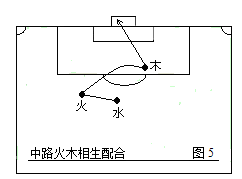 足球五行属什么(第二部：中国五行足球战术实例图解)