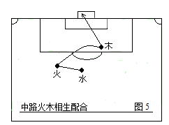 如何画足球战术（第二部：中国五行足球战术实例图解）