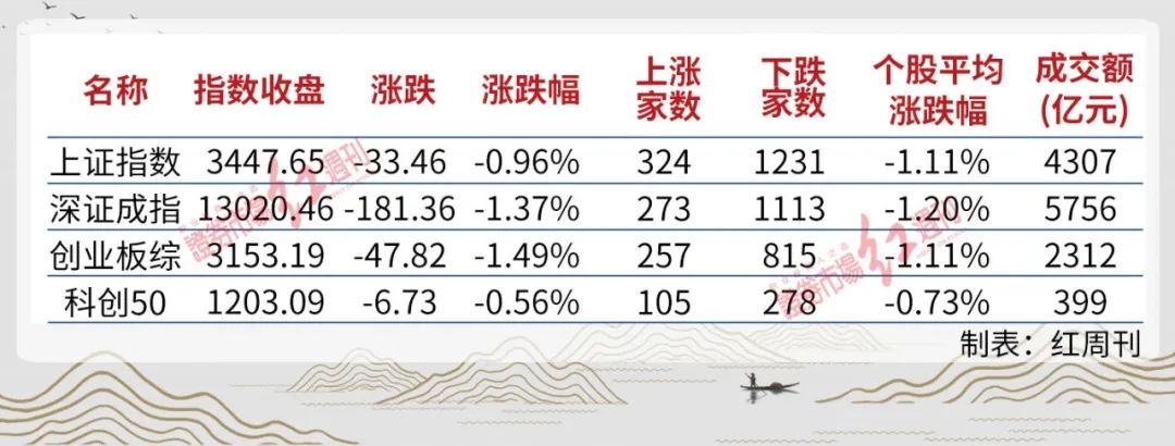 「沪指仓位」沪指大盘 上证指数今日行情详解（中低仓位操作详解）